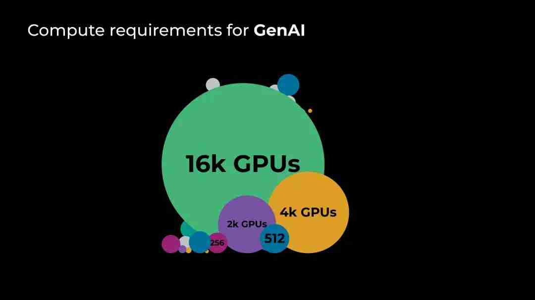 GPU 集群规模从 4K 飙升至 24K，Meta 如何引领大规模语言模型训练突破