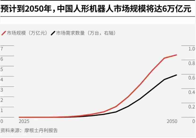 「天工Ultra」半马夺冠，人形机器人通关产业落地第一关