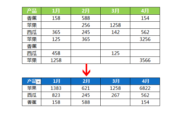 三个Excel汇总表格数据方法,别再说你不会!
