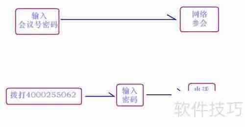 好用的纯软件视频会议推荐