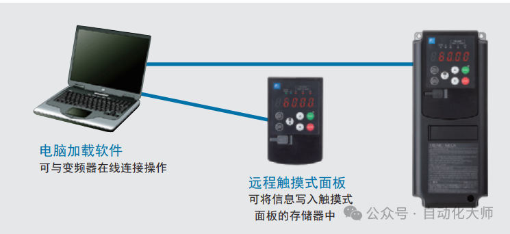 富士变频器端子启动，模拟量/电位器调速的方法