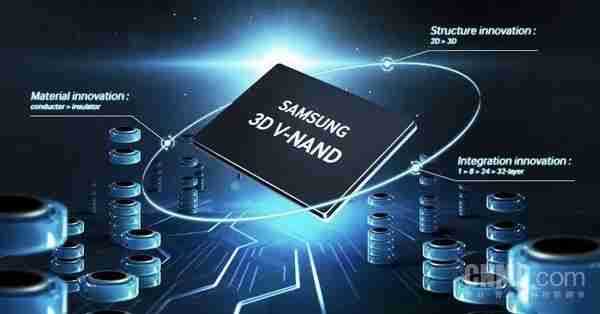 2025 年 Q1 前五大 NAND Flash 品牌出炉：三星断层领先 