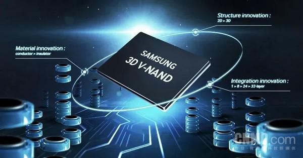 2025 Q1 NAND Flash 品牌排名:三星领跑市场