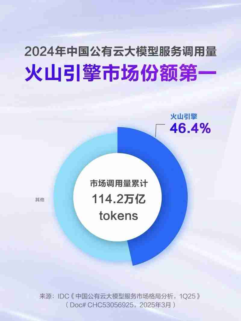 火山引擎x国产智能终端：用户需求升级下的AI新体验