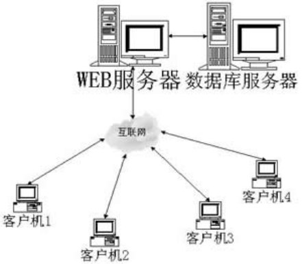 常见的操作系统与软件系统体系结构介绍