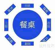 学会这个点菜技巧，再也不用担心吃不好！