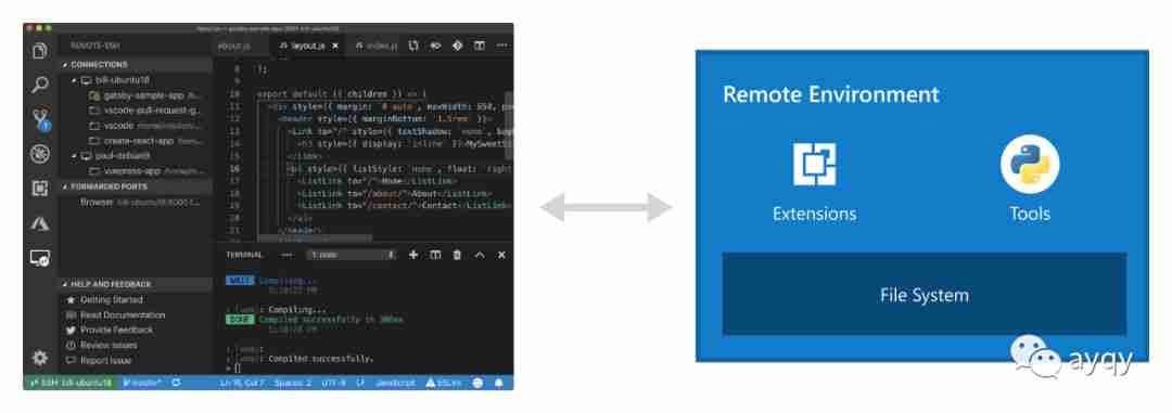 还在 SSH + Vim？VS Code 都支持远程开发了