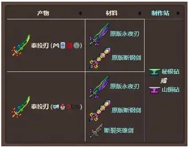 泰拉瑞亚武器强度排名解析
