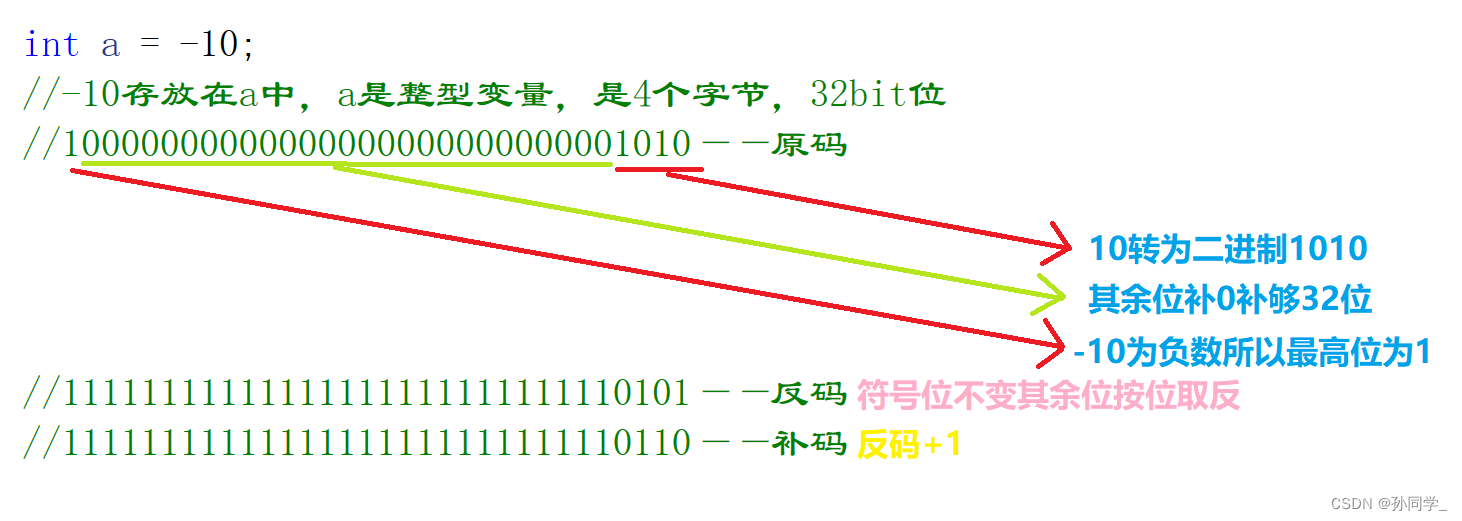 C语言原码反码补码详解