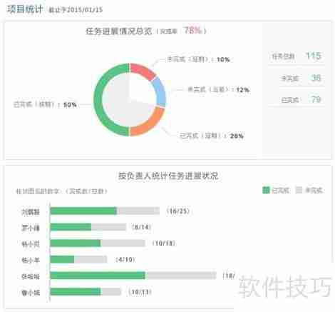 较好用的项目管理软件有哪些?