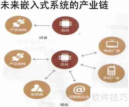 零基础学习C语言:从入门到精通的实用指南
