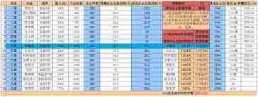 想不想修真圣地大仙神通好感度如何-提升途径与玩法攻略