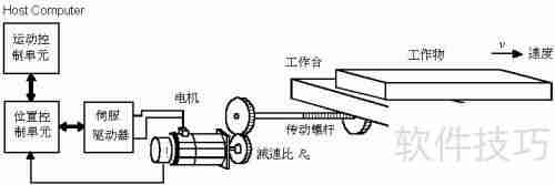 伺服电机选型指南:关键因素与步骤解析