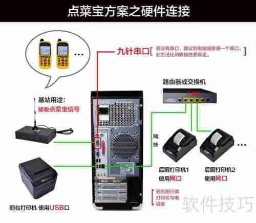 餐饮管理系统:点菜宝设置指南