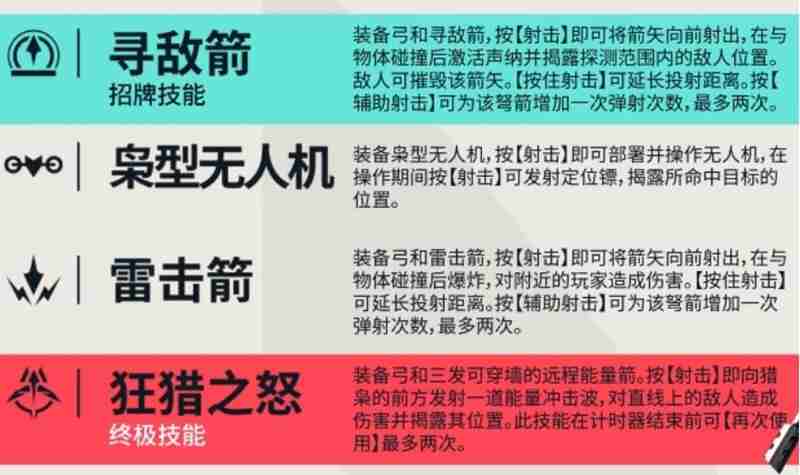 无畏契约猎枭有什么技能 猎枭技能效果详解