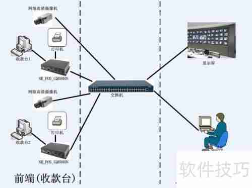 巧用超市防盗设备,减少损失有新招