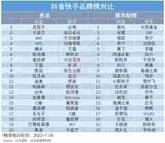 快手达人佣金平台扣多少-快手达人佣金平台扣费标准