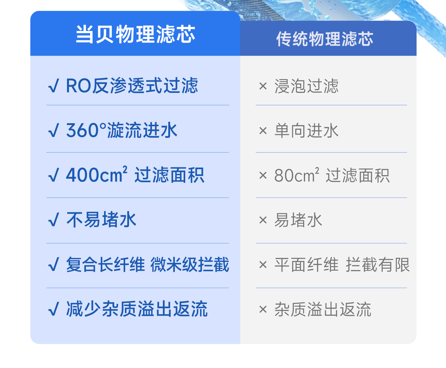 当贝鱼缸过滤器N1 800AI智能版震撼上市,售价399元