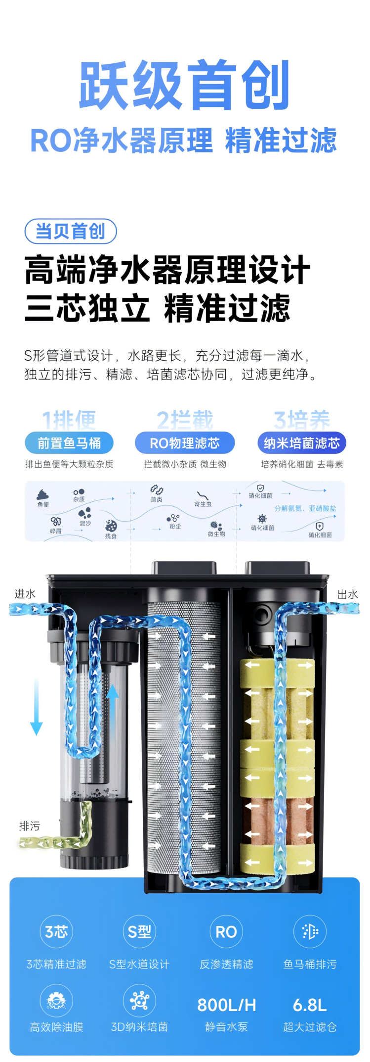 当贝鱼缸过滤器N1 800AI智能版震撼上市,售价399元