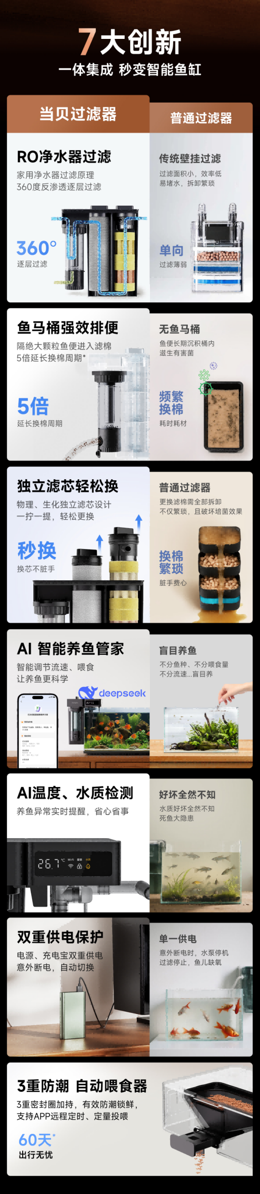 当贝鱼缸过滤器N1 800AI智能版震撼上市,售价399元