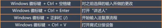 win10快捷键大全