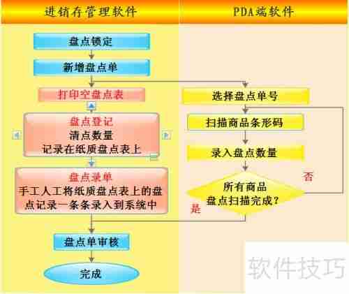 博优医药管理系统:盘点机条码数据采集器使用方法