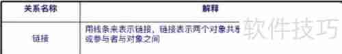 UML协作图:系统动态结构的可视化表达工具