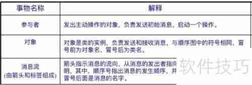 UML协作图:系统动态结构的可视化表达工具