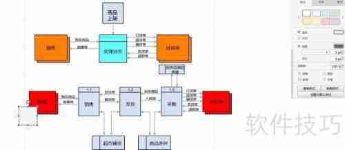超市管理系统流程图分享:高效管理一步到位
