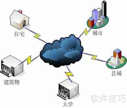 云存储：网络中的云端硬盘