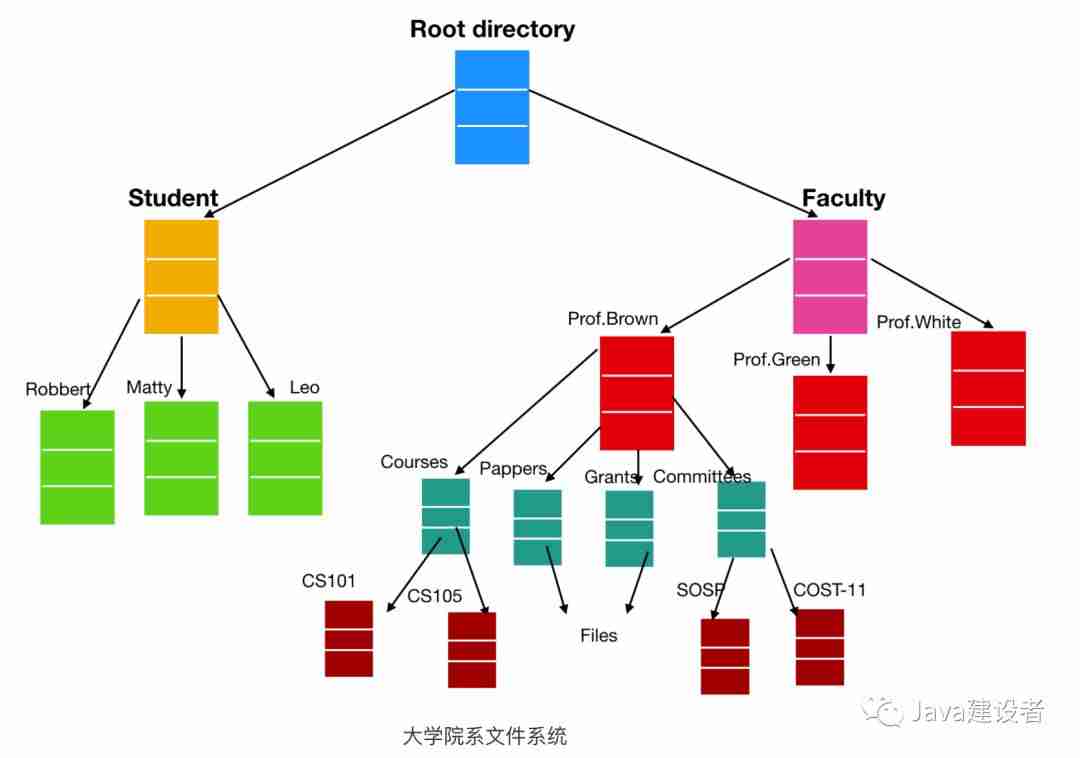 这些操作系统的概念，保你都听过！