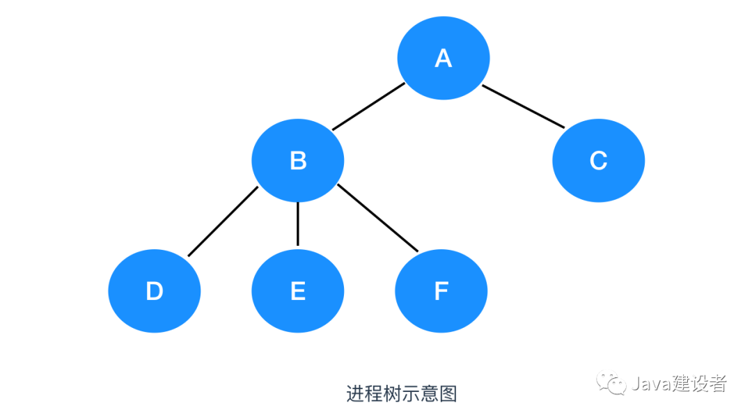 这些操作系统的概念，保你都听过！
