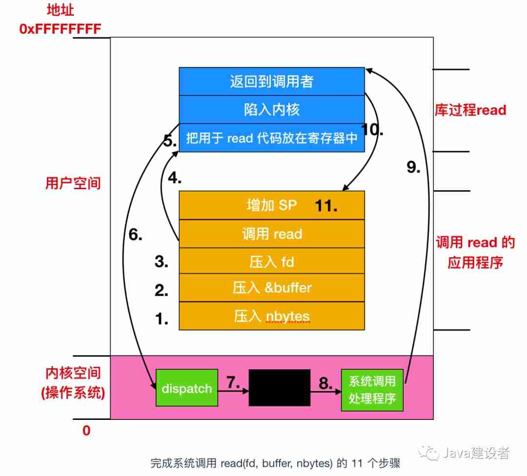 这些操作系统的概念，保你都听过！