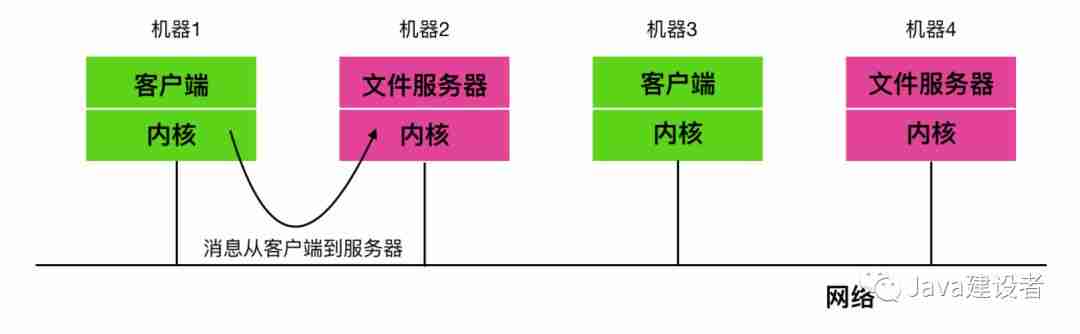 这些操作系统的概念，保你都听过！