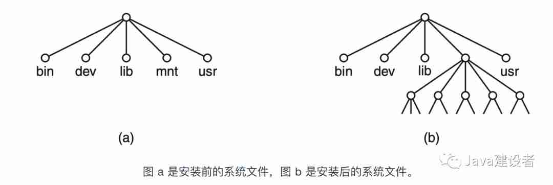 这些操作系统的概念，保你都听过！