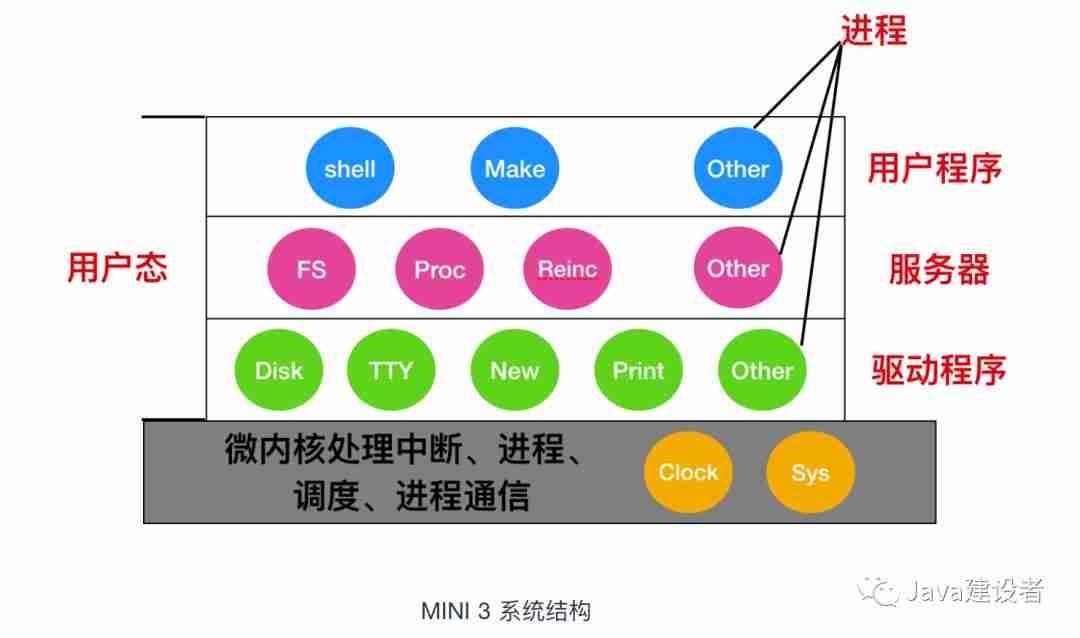 这些操作系统的概念，保你都听过！