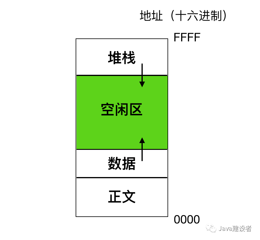 这些操作系统的概念，保你都听过！