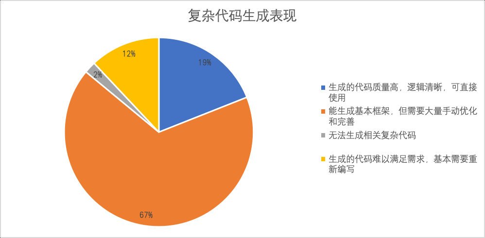 DeepSeek-R1是真码农福音？我们问了100位开发者……