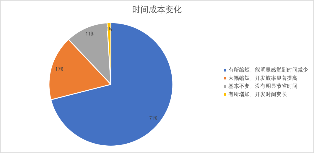 DeepSeek-R1是真码农福音？我们问了100位开发者……