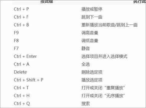 Win10系统常用快捷键有哪些?