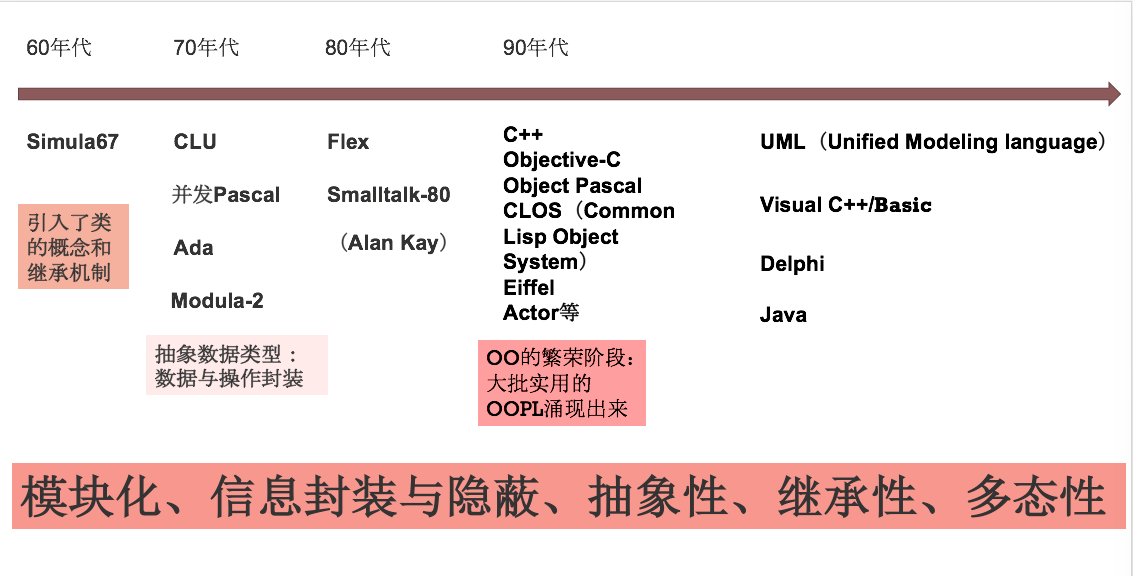 第4章：类与面向对象编程详解