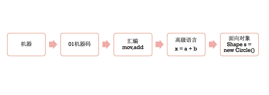 第4章 类与面向对象编程第4章 类与面向对象编程