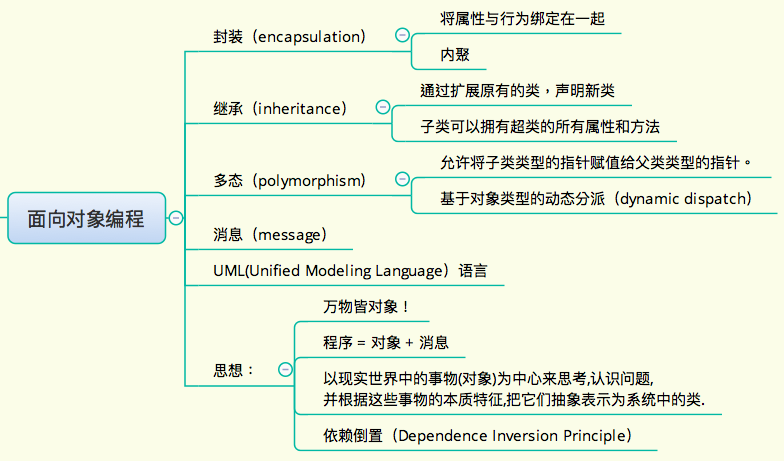 第4章 类与面向对象编程第4章 类与面向对象编程