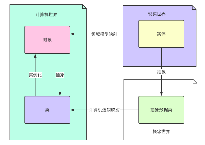 第4章 类与面向对象编程第4章 类与面向对象编程