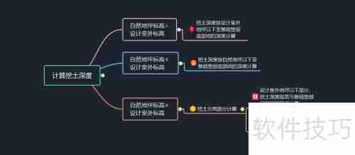 土方工程量计算中挖土深度的确定方法研究