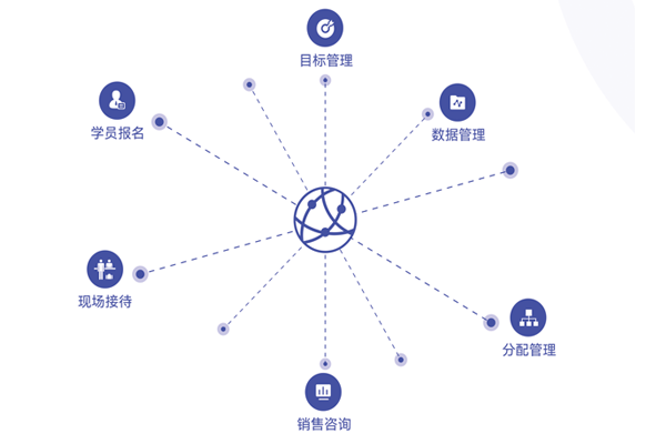 云端课堂怎么进？码轻松入门指南