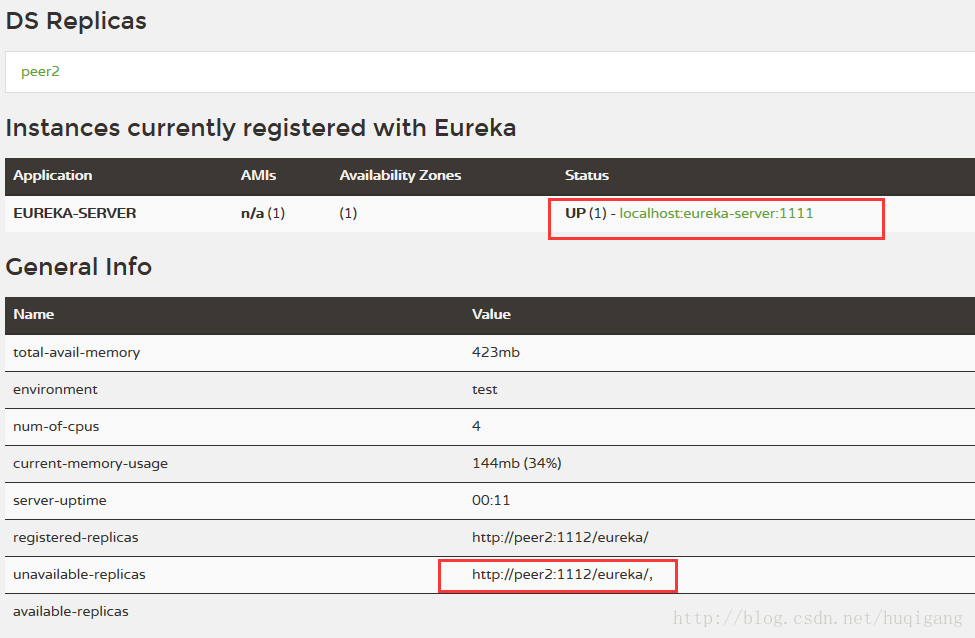 Spring Cloud学习(2)——高可用Eureka Server