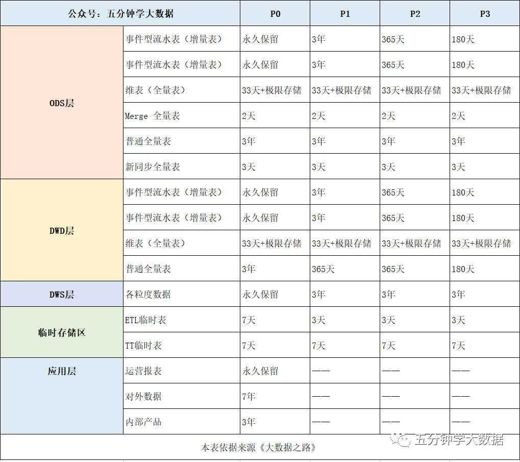 最强最全面的数仓建设规范指南(纯干货建议收藏)
