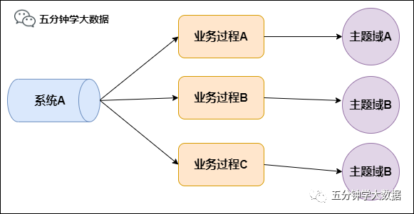 最强最全面的数仓建设规范指南(纯干货建议收藏)