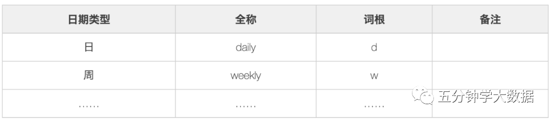 最强最全面的数仓建设规范指南(纯干货建议收藏)